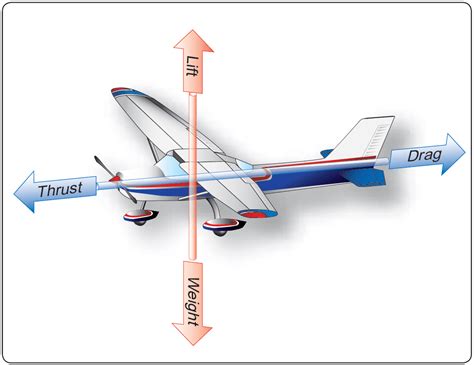 How A Flight.